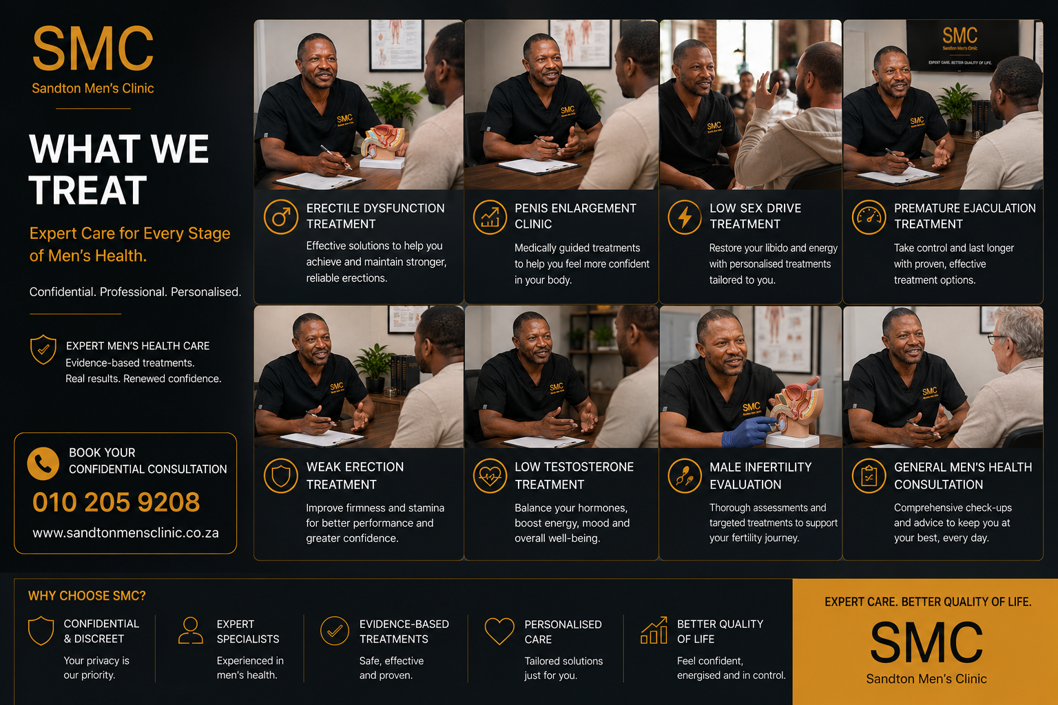 Conditions We Treat 4 Why Sandton Men's Clinic